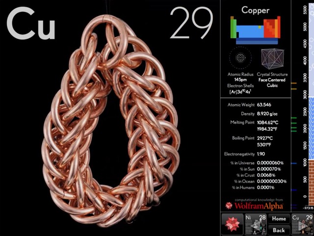 elements7a