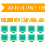 need for computer jobs